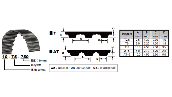 C. 方型齿 PU 公制