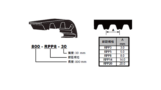 M. RPP 齿形 橡胶