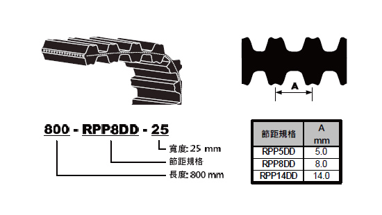 N. 双面RPP 齿形 橡胶