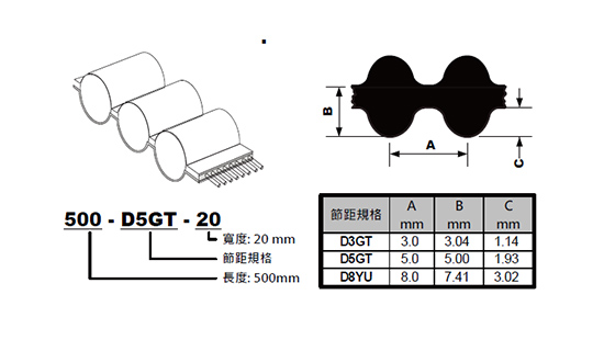 R. 双面 Gates PowerGrip GT 日系