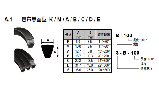 A. 传统三角带