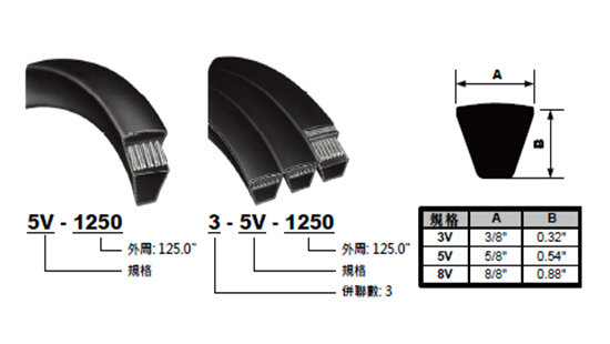 B. NarrowV.RMA.包布无齿型