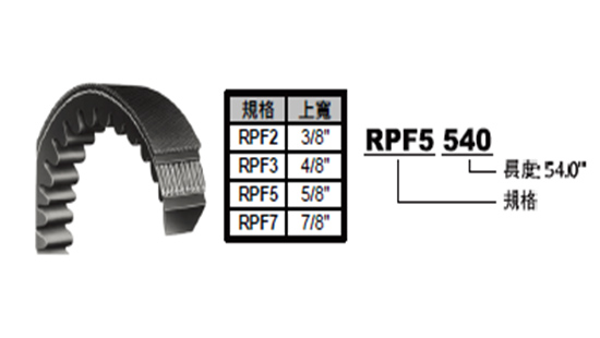 F. Bando RPF 系列