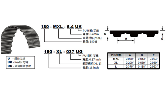 B. 方型齿 PU