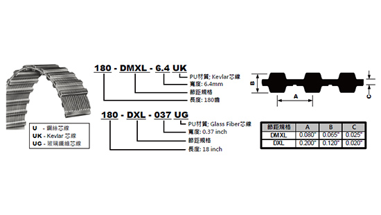 E. 双面方型齿 PU