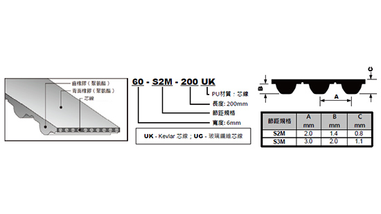 K. STS 齿型 PU