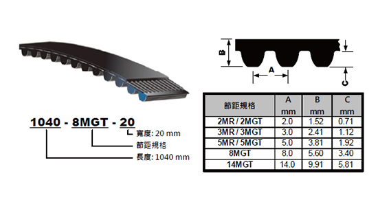 O. Gates PowerGrip GT 系列