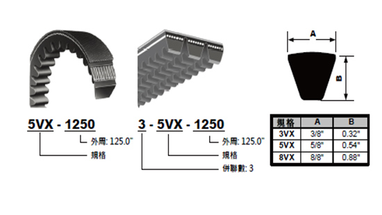 C. NarrowV.RMA.切边内齿型